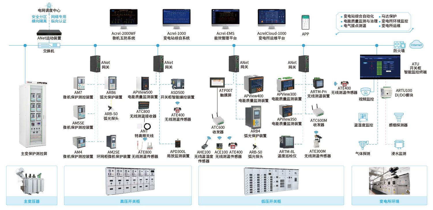 典型配电示意图